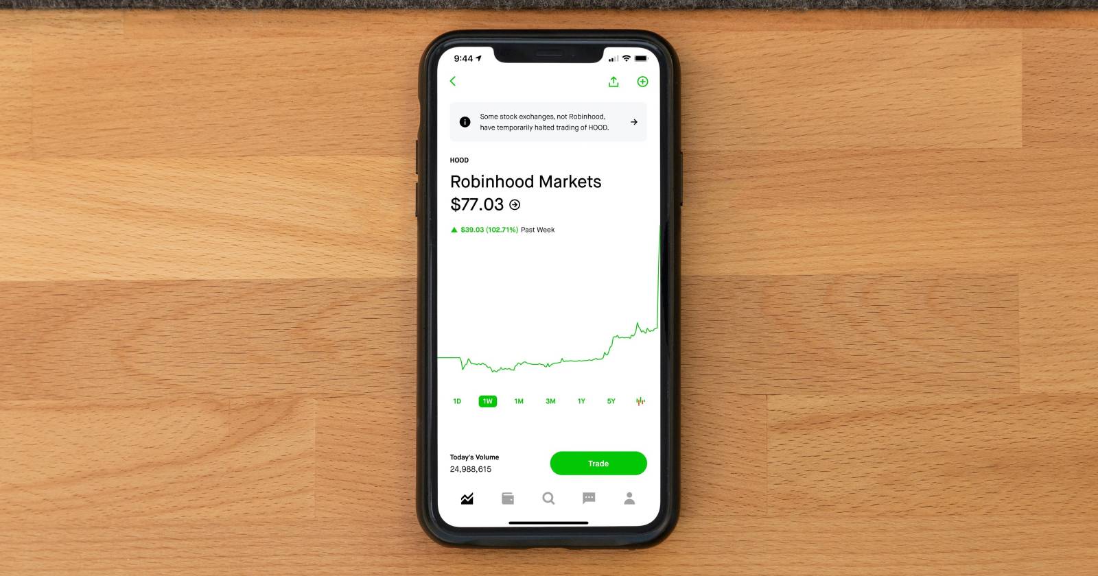 Как торговать опционами на Robinhood