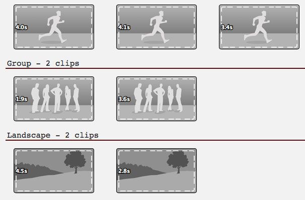 Раскадровка шаблона iMovie с подсказками по типу кадров