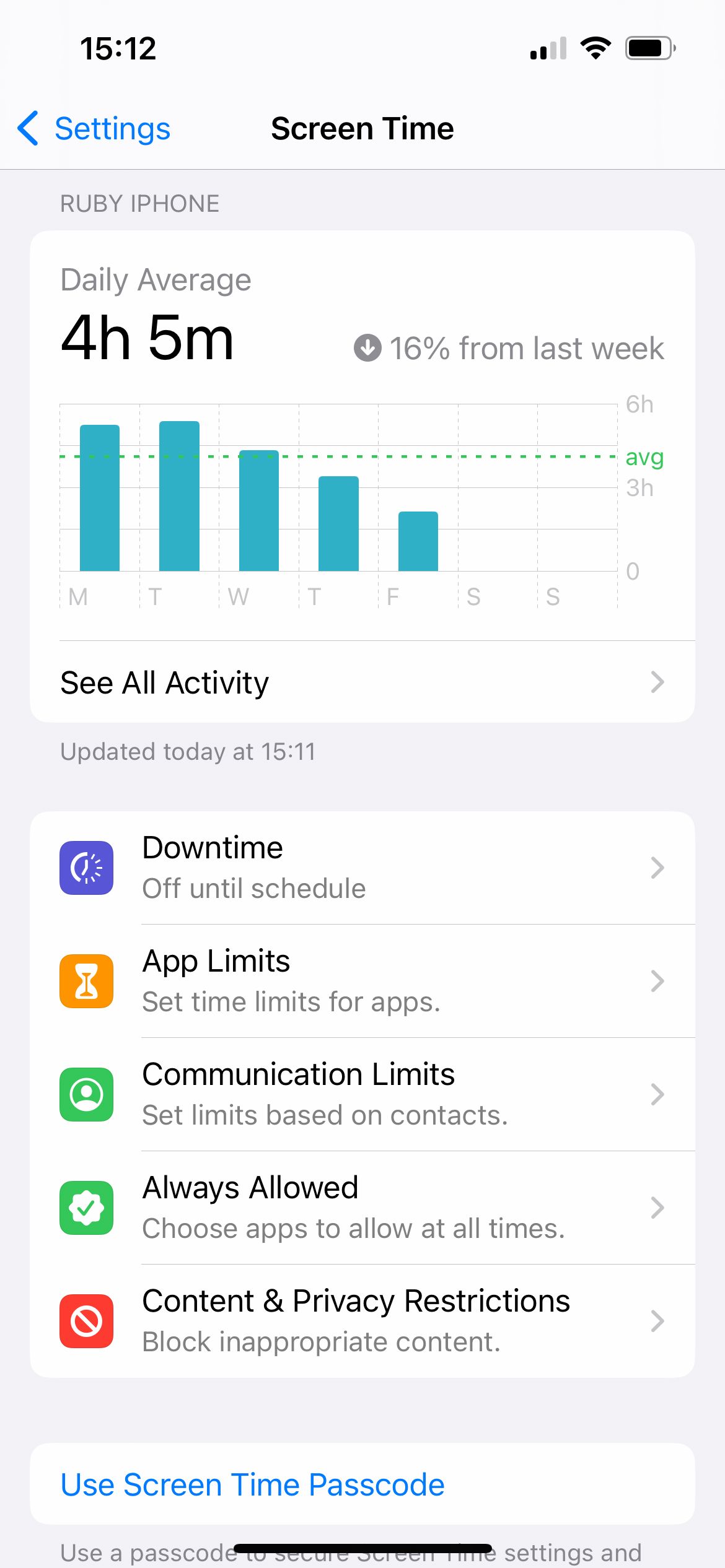 iPhone Screen Time amounts.