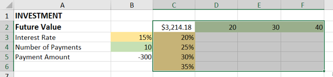 Selected cells for the data table