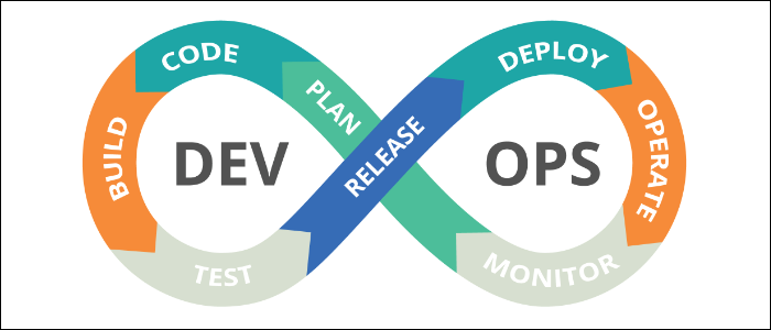 CI/CD в AWS: настройка пайплайна с CodeSuite