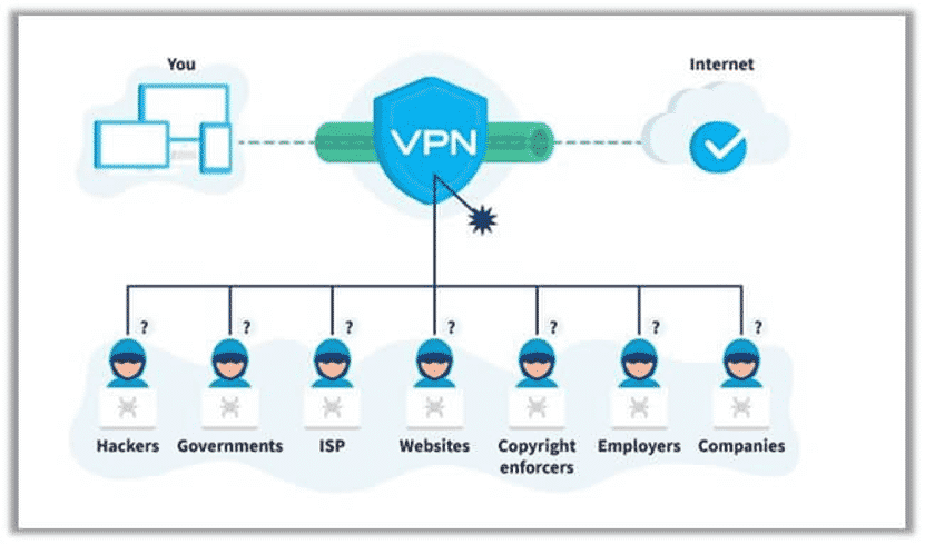 Анонимные способы оплаты