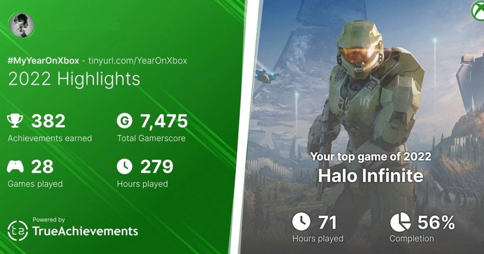 Скриншот неофициального Xbox Wrapped 2022 от TrueAchievements 