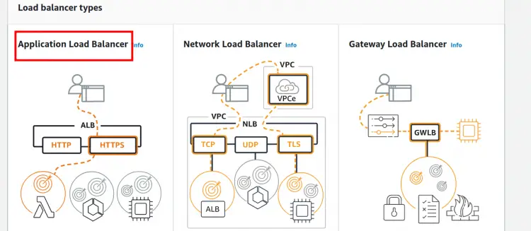 Создание ALB