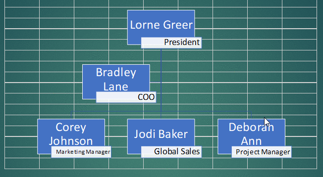 Анимация: организационная диаграмма вставляется в слайд PowerPoint