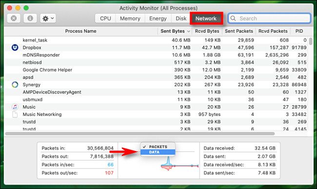 In Activity Monitor for Mac, click the graph heading and switch from
