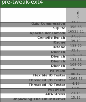 Обзор результатов и выводы