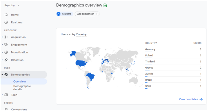 Демографические данные пользователей в Google Analytics.