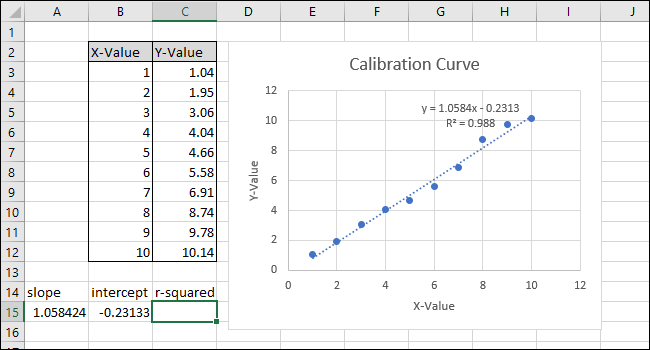 showing the intercept function