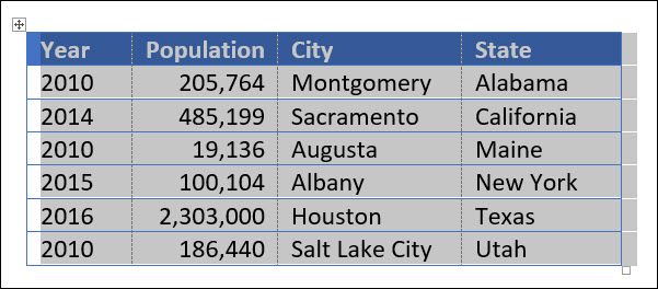 Таблица, отсортированная по столбцу 'Штат'
