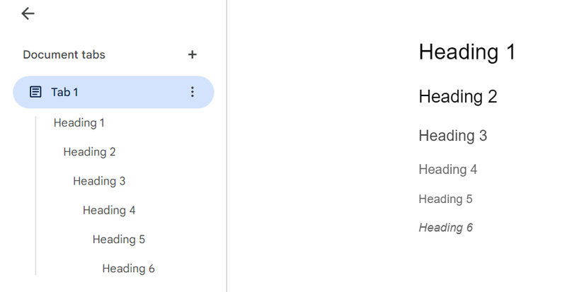 Просмотр структуры документа в Google Docs.