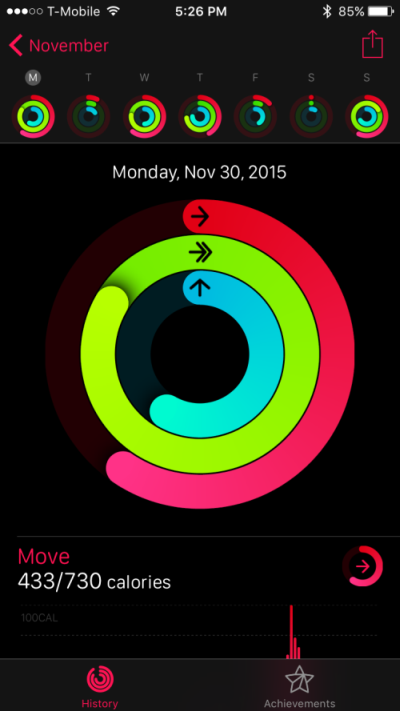 Обзор недельной истории активности в iPhone