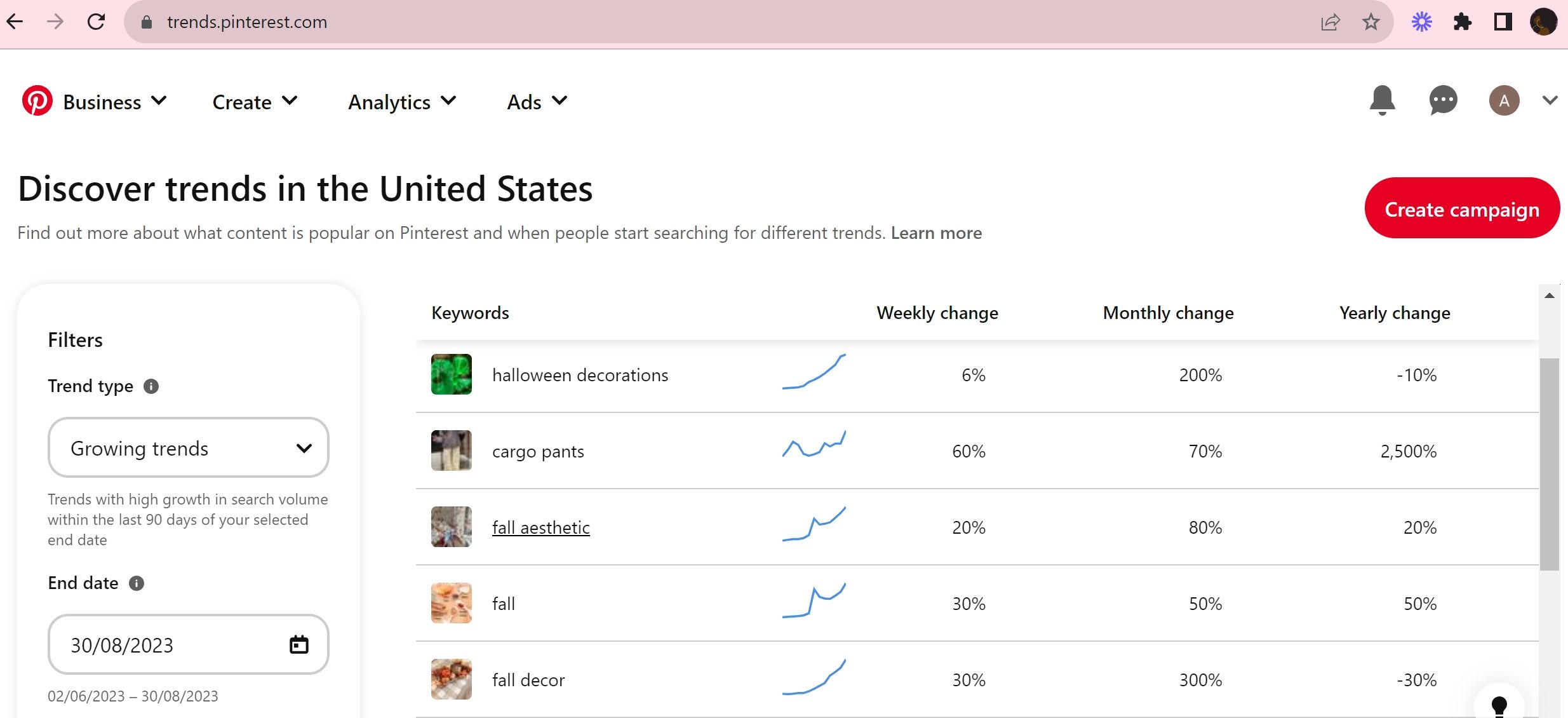 Таблица трендов Pinterest с ключевыми словами и графиками