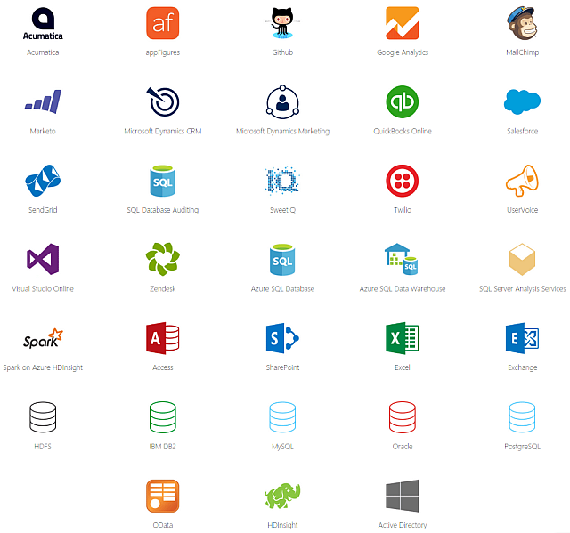 Power BI источники данных