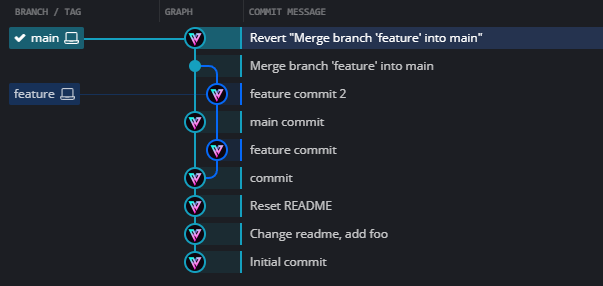 Интерфейс отката коммита в клиенте