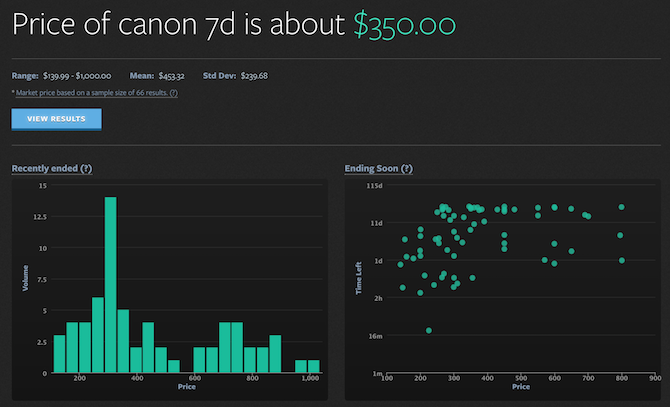Графики и сетка результатов Price Geek для товара на eBay