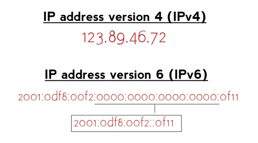 Rappresentazione di un indirizzo IP e differenza tra IPv4 e IPv6