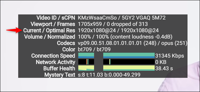 Оверлей 'Статистика для гиков' с текущим разрешением видео