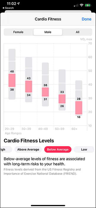 средние значения по разным демографиям
