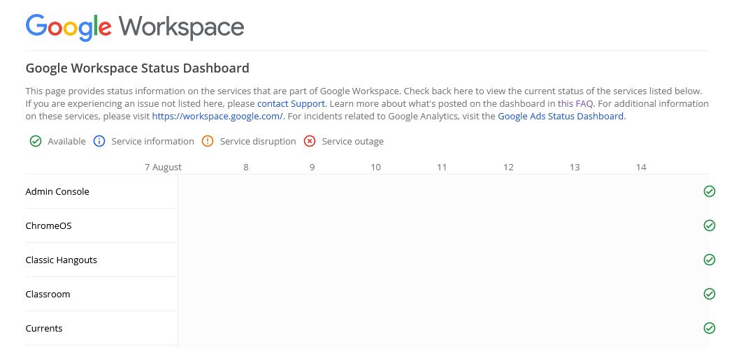 Панель состояния Google Workspace с индикаторами сервисов