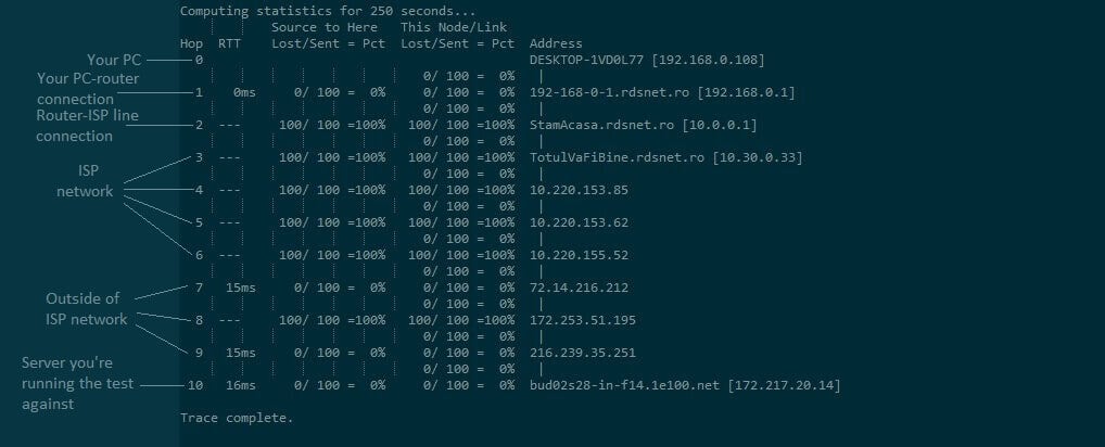 Результаты pathping — пример вывода с потерями на одном из хопов