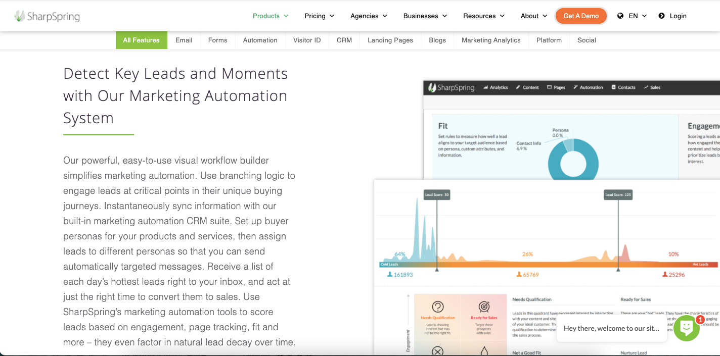 Аналитика SharpSpring: трекинг кампаний