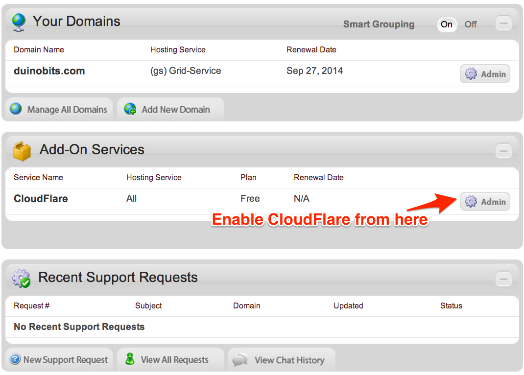Активация CloudFlare в панели