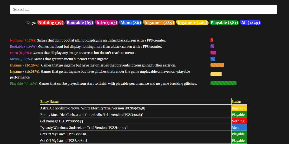 Vita3k Compatibilitylist