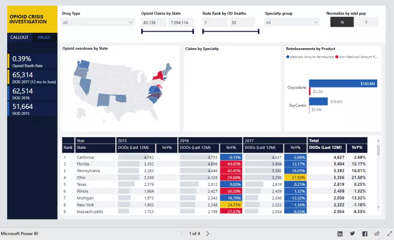Тема Gartner Bakeoff — чистая структура, лёгкая навигация