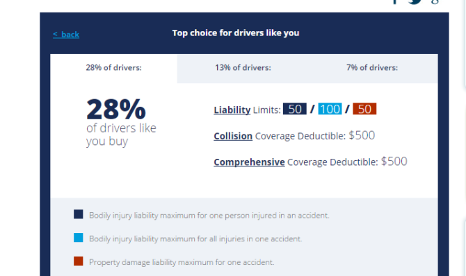 Иллюстрация сравнения страховых планов на экране компьютера