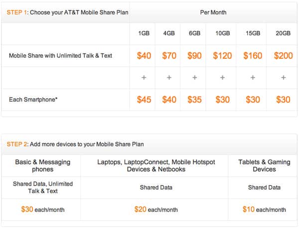 Общий тариф данных для iPhone/iPad — AT&T vs Verizon