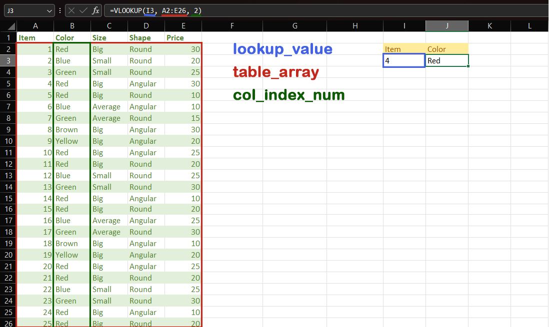 Синтаксис VLOOKUP в Excel