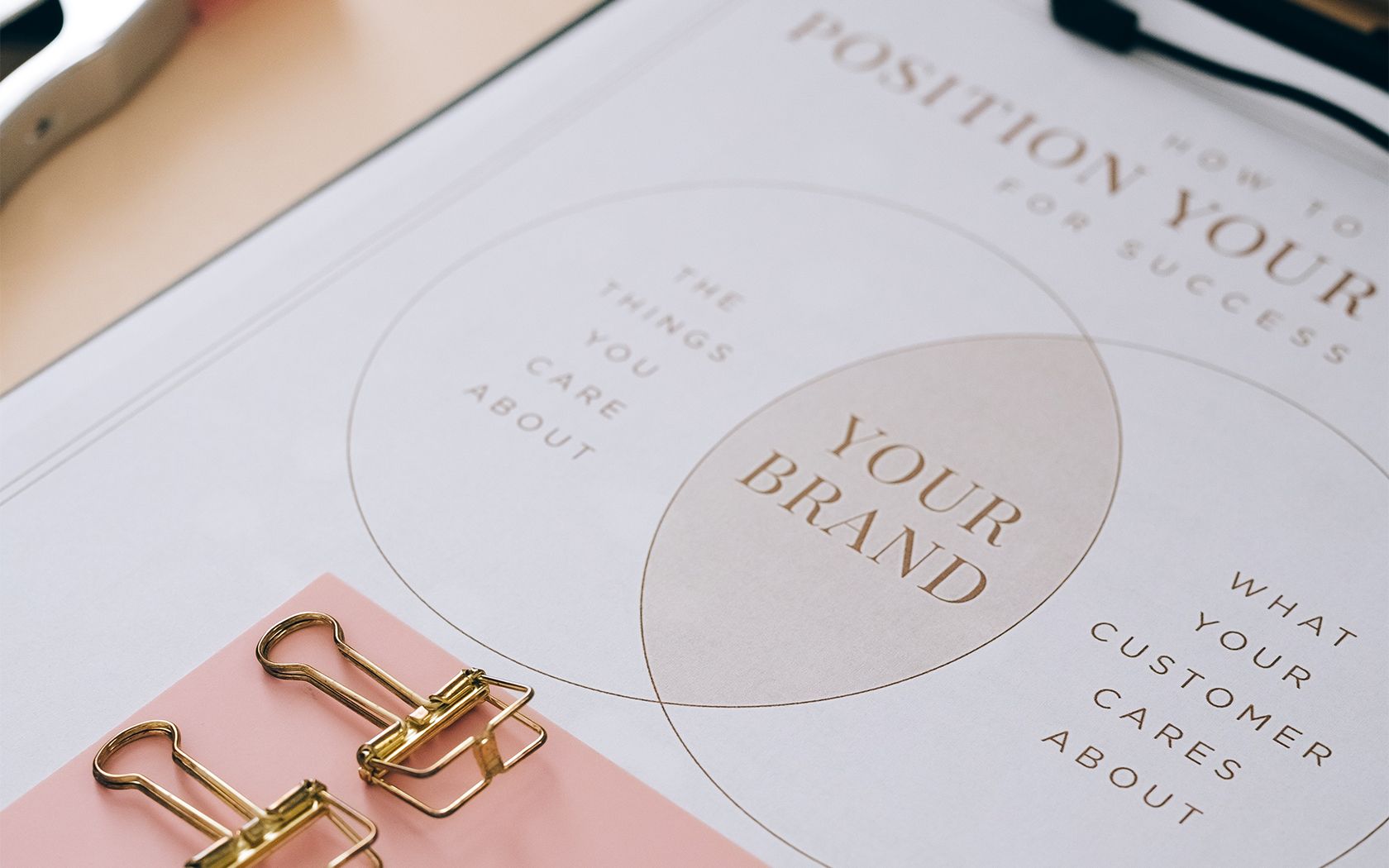 Венновская диаграмма, иллюстрирующая элементы брендинга.