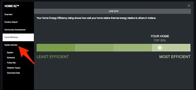 Экран System Monitor с временными отметками работы и температурой