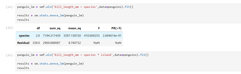 Результаты ANOVA размера клюва по видам пингвинов.
