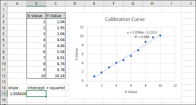 slope value displayed