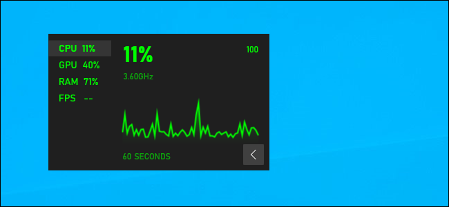 A floating Performance window from Windows 10's Game Bar on the desktop.