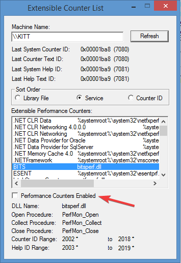 Параметр Performance Counters Enabled