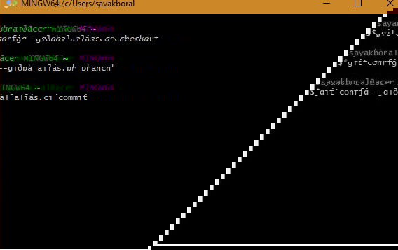 Git Alias Examples Setup Git Bash