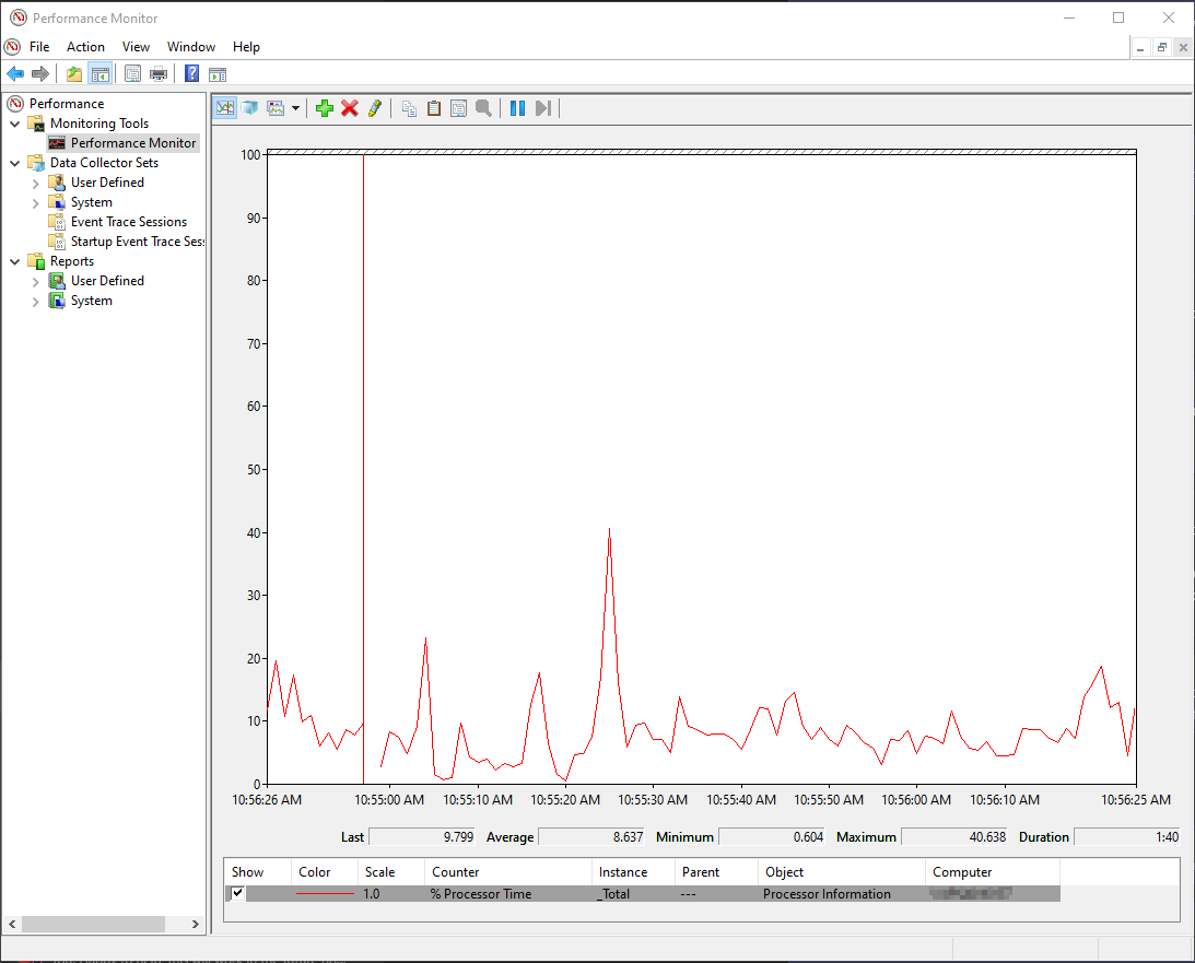 График в реальном времени — пример отображения % Processor Time