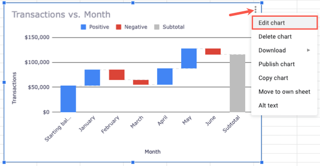 Опция Edit Chart в меню диаграммы