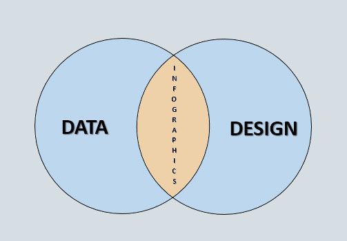 Инфографика: соединение данных и дизайна