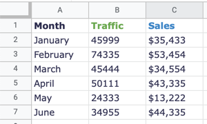 Пример данных: посещаемость как основная серия.