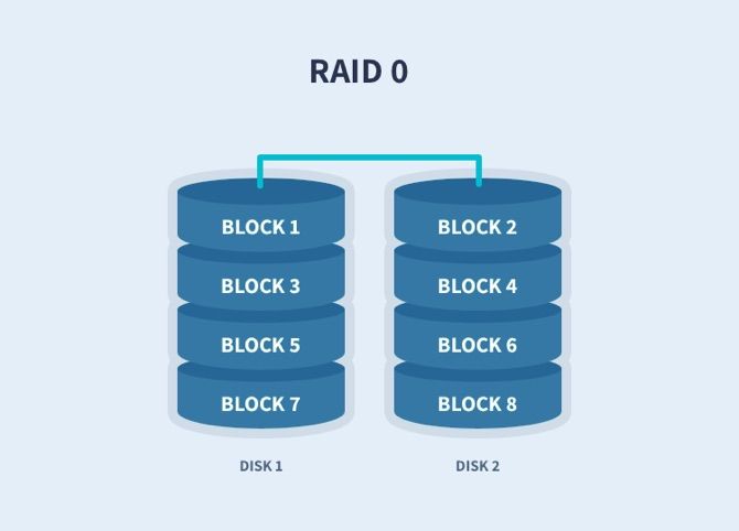 configure raid hdd array linux