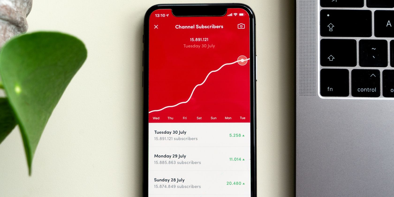 Первые проблемы начинающего YouTube‑канала