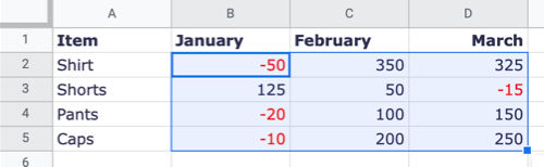 Pasted with the Format Painter