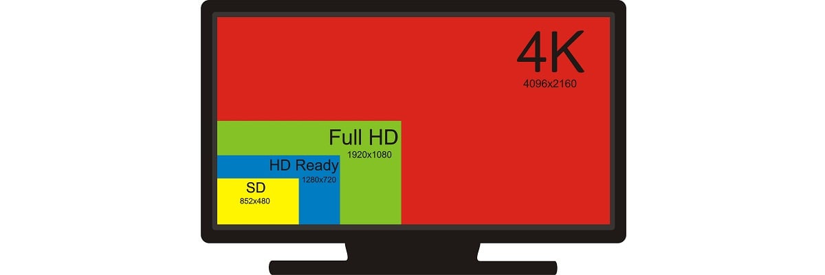 Разрешение экрана в настройках