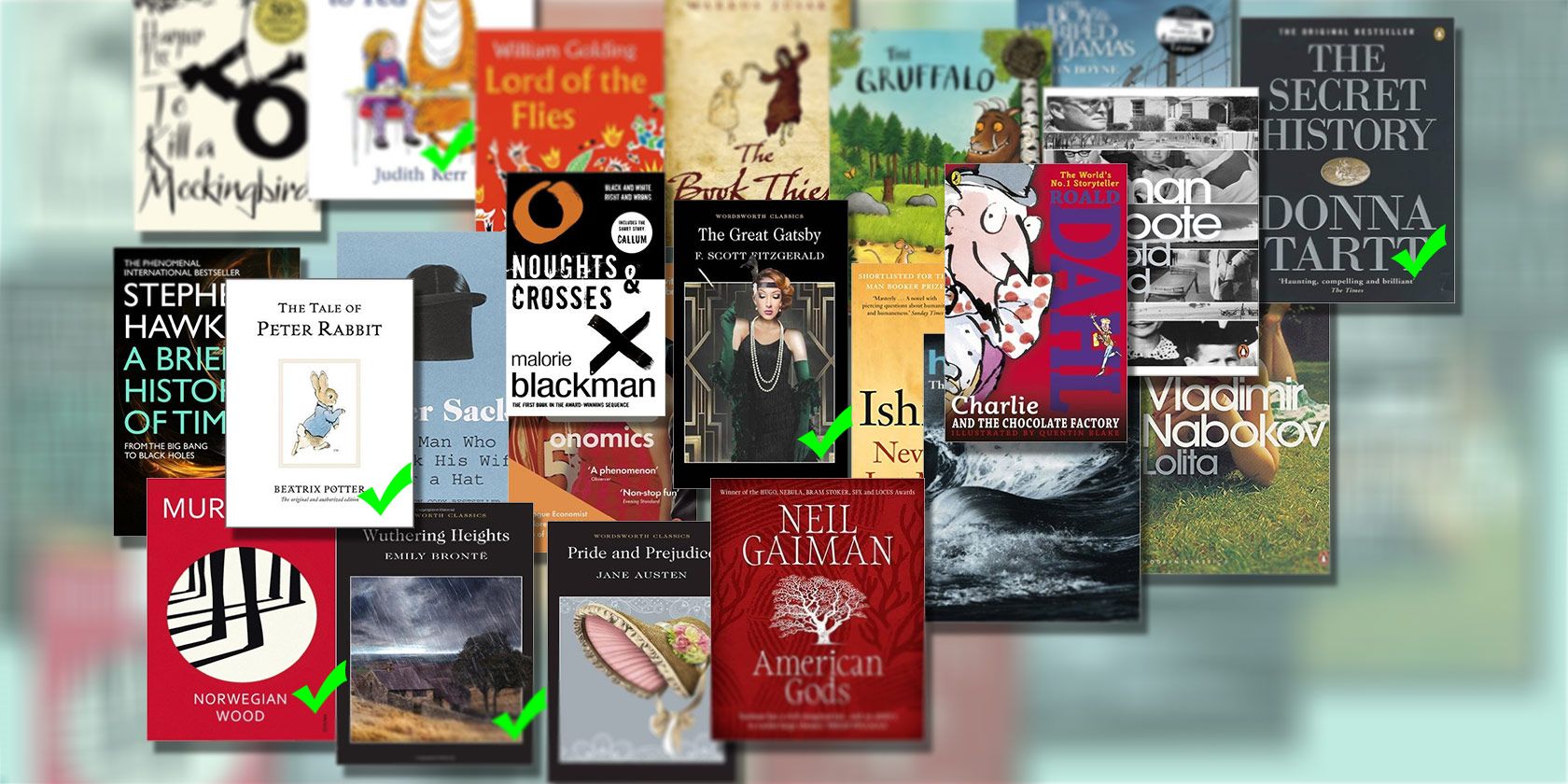 Организация списка для чтения — как управлять