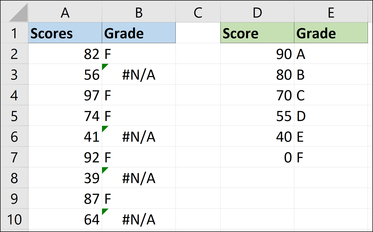 Неправильные результаты из-за несортированной таблицы поиска