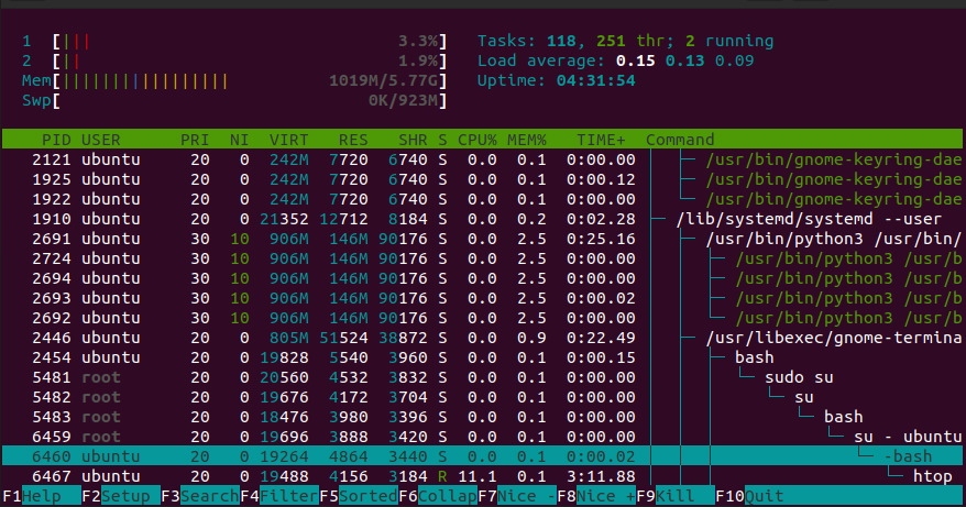 Интерфейс htop: панель заголовка с графиками CPU и памяти
